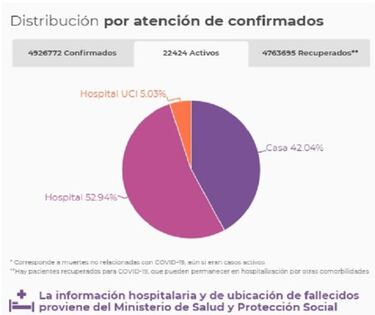 Mapa de casos y muertes por coronavirus por departamentos en Colombia: hoy, 10 de septiembre