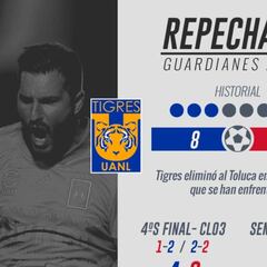 Tigres y 'Tuca' a romper maleficio en Repechaje contra Toluca