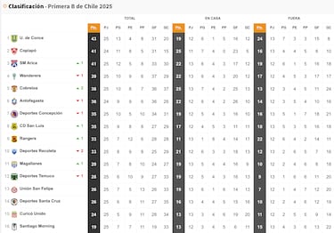 Tabla de posiciones Primera B 2025 actualizada hoy, 14 de septiembre: fecha 25, Campeonato Ascenso