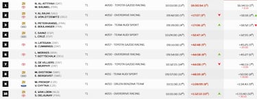 Loeb se lleva una alegr¨ªa y Sainz acaba tercero