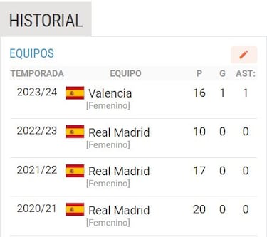 Una nueva Florentino