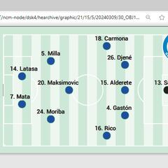 Posible once inicial del Getafe contra el Valencia en LaLiga EA Sports