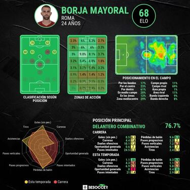 Mayoral: atrapado y sin salida