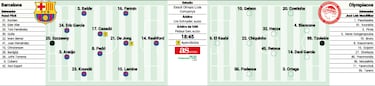 Posible alineación del Barça ante el Olympiakos: Fermín y Araújo piden paso