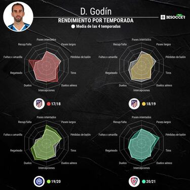 Godín, de sueño a problemón