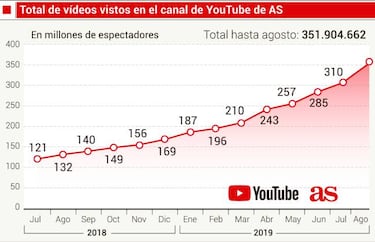 La cobertura en v¨ªdeo m¨¢s amplia de los medios digitales en espa?ol