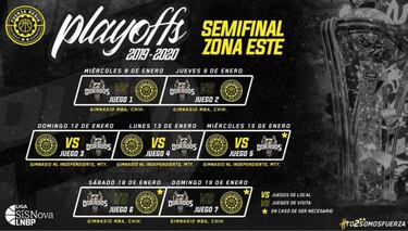 ¿Contra quién y cuándo jugará Fuerza Regia en los playoffs de la LNBP?
