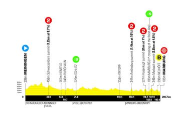 Egan Bernal en Tour de Alemania: Historia, palmarés y recorrido