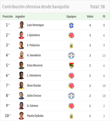 Juanfer, el súper suplente