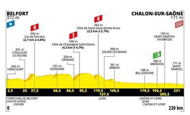 Tour de Francia 2019: etapas, perfiles y recorrido