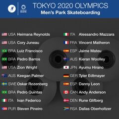 Skate Park Masculino: los 20 participantes en Tokio 2020