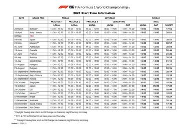 Calendario F1 2021: horarios, fechas, carreras y circuitos del Mundial
