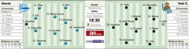 Derbi de altos vuelos en Vitoria para Alavs y Real Sociedad