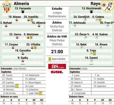 El tren del ascenso pasa por los Juegos Mediterráneos