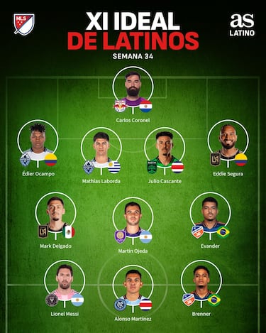 Messi lidera el XI Latino de la semana de MLS