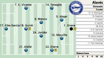 Posible equipo ante el Mallorca.