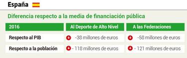 Radiograf¨ªa de ADESP: Espa?a, a la cola respecto a 10 pa¨ªses