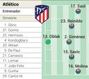 Posible alineación del Atlético hoy ante el Brujas en Champions League