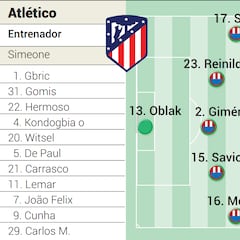 Posible alineación del Atlético hoy ante el Brujas en Champions League
