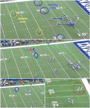 ANÁLISIS TÁCTICO: las claves del Broncos-Chargers divisional