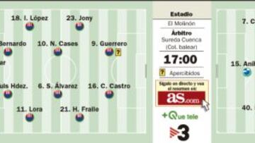 El primer objetivo asturiano es poder asegurar el tercer puesto
