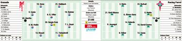 Sin margen de error para Granada y Racing de Ferrol