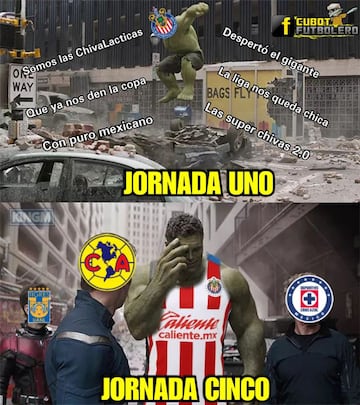 Los memes de la derrota de Chivas ante Tigres