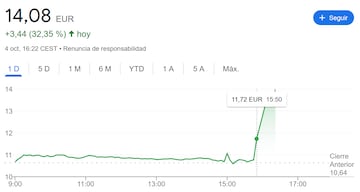 ubisoft valor mercado precio acciones