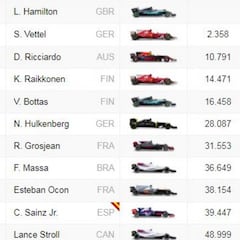 Clasificación GP de Bélgica y así va la general del Mundial