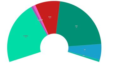 Última hora política en España y elecciones: últimas noticias del 25 de marzo de 2024