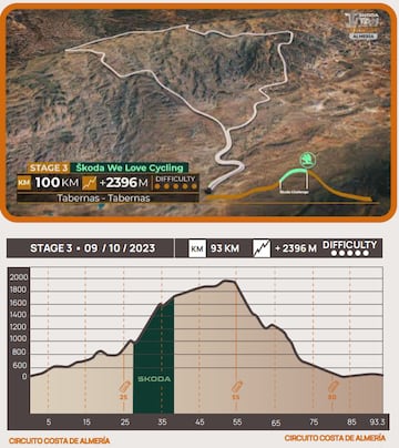 Titan Desert 2023: perfil de la 3ª etapa, con el Alto del Velefique.