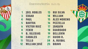 La convocatoria del Betis.