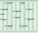 Alineación posible del Betis ante el Atlético en LaLiga
