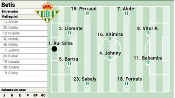 Posible once del Betis.