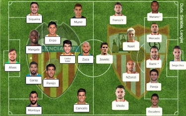 Posibles onces para la jornada 32 de LaLiga Santander