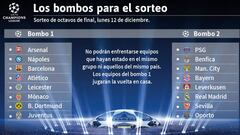 Juve, Arsenal, Leicester, Mónaco y Nápoles, posibles rivales del Madrid