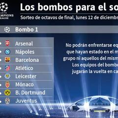 Juventus, Arsenal, Leicester, Mónaco y Nápoles, posibles rivales del Real Madrid