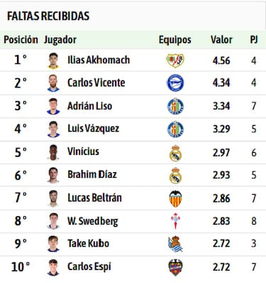 Los aciertos del mercado: Lookman arrasa; Cancelo se asoma