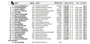 Mir se salva del purgatorio de la Q1 al que van Quartararo y Rins