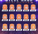 Nash y sus 6.997 asistencias en los Suns, ¿cómo fueron?