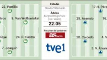 La era Dani Ceballos en el Betis