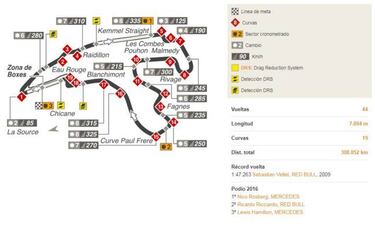 GP Bélgica en Spa: TV, horarios y dónde ver online