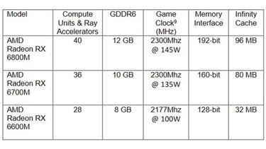 Computex: AMD quiere RDNA 2 en todas partes, incluyendo autos y smartphones