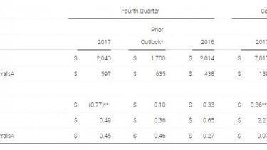 5 datos que reflejan la fortaleza actual de Activision
