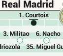Posible alineación del Real Madrid contra el Athletic en Liga