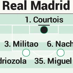 Posible alineación del Real Madrid contra el Athletic en Liga