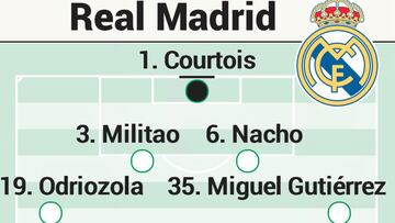 Posible alineación del Real Madrid contra el Athletic en Liga