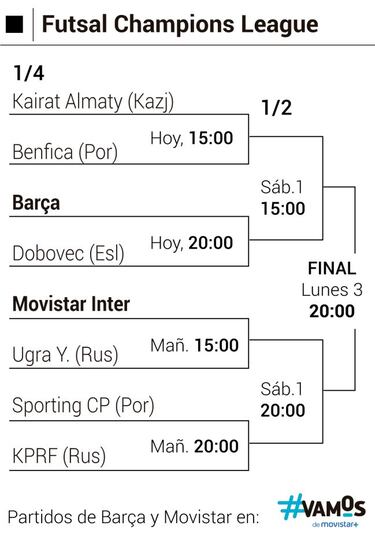 A la conquista de Europa