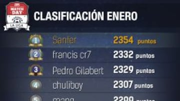 AS Match Day: Consulta los resultados de la jornada 20