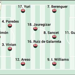 Alineación posible del Athletic ante el Alavés en la Liga EA Sports